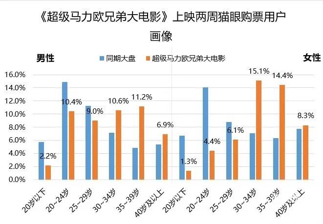 长沙指养成入局，排名最高22名，拼豆+小游戏爆款潜力如何？